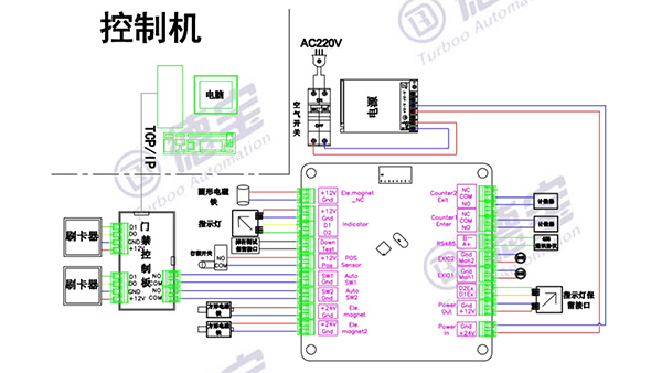 閘機控制器工作原理是什么樣的？