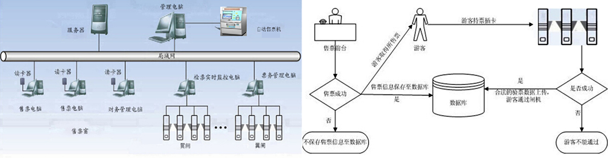 網(wǎng)絡拓撲圖