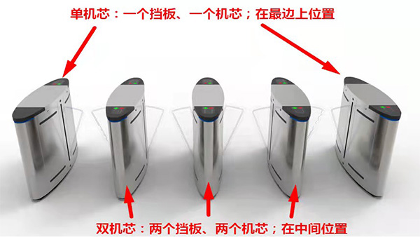 翼閘組成方式是怎樣的？可以自由組合嗎？